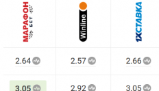 Сравнение коэффициентов букмекерских контор онлайн