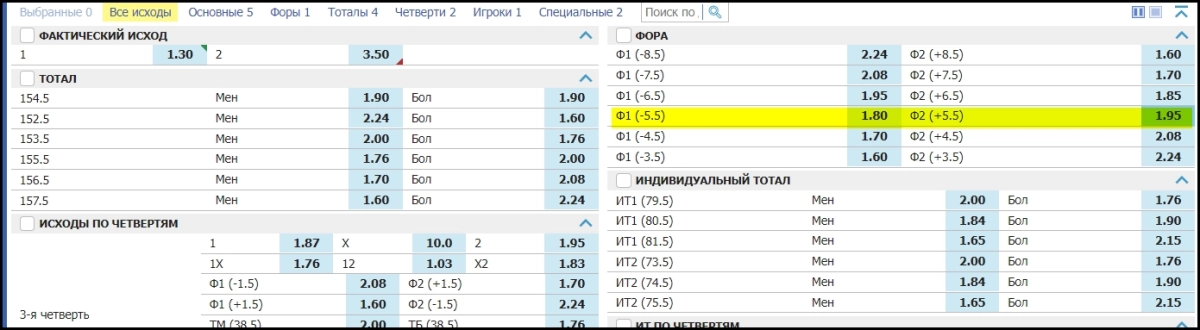 Коэффициенты на исход