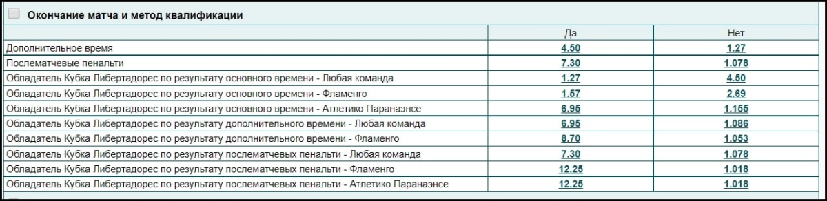 Дополнительное время в росписи