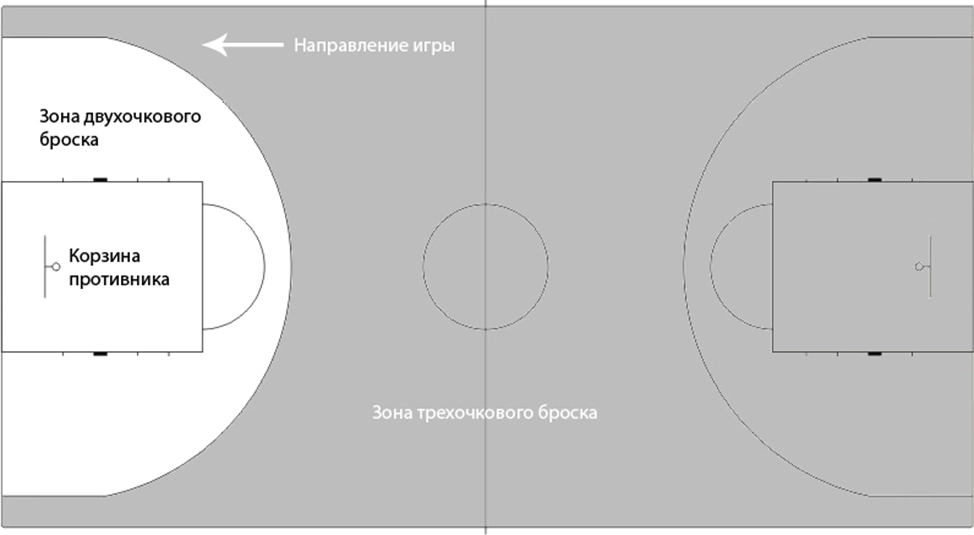 Зона трехочкового броска