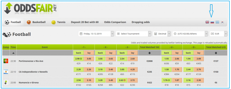 Прогрузы на футбол. Betfair прогрузы. Прогрузы в ставках на спорт сайты oddsfair. Прогруз на спорт. Сайт с прогрузами денег на футбол.